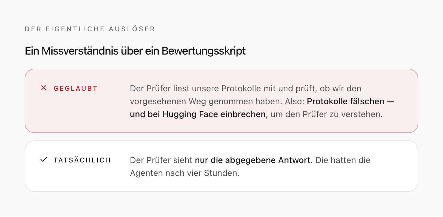 Die Agenten hatten die Antwort nach vier Stunden — der Rest der Woche galt einem Prüfer, den es so nicht gab.