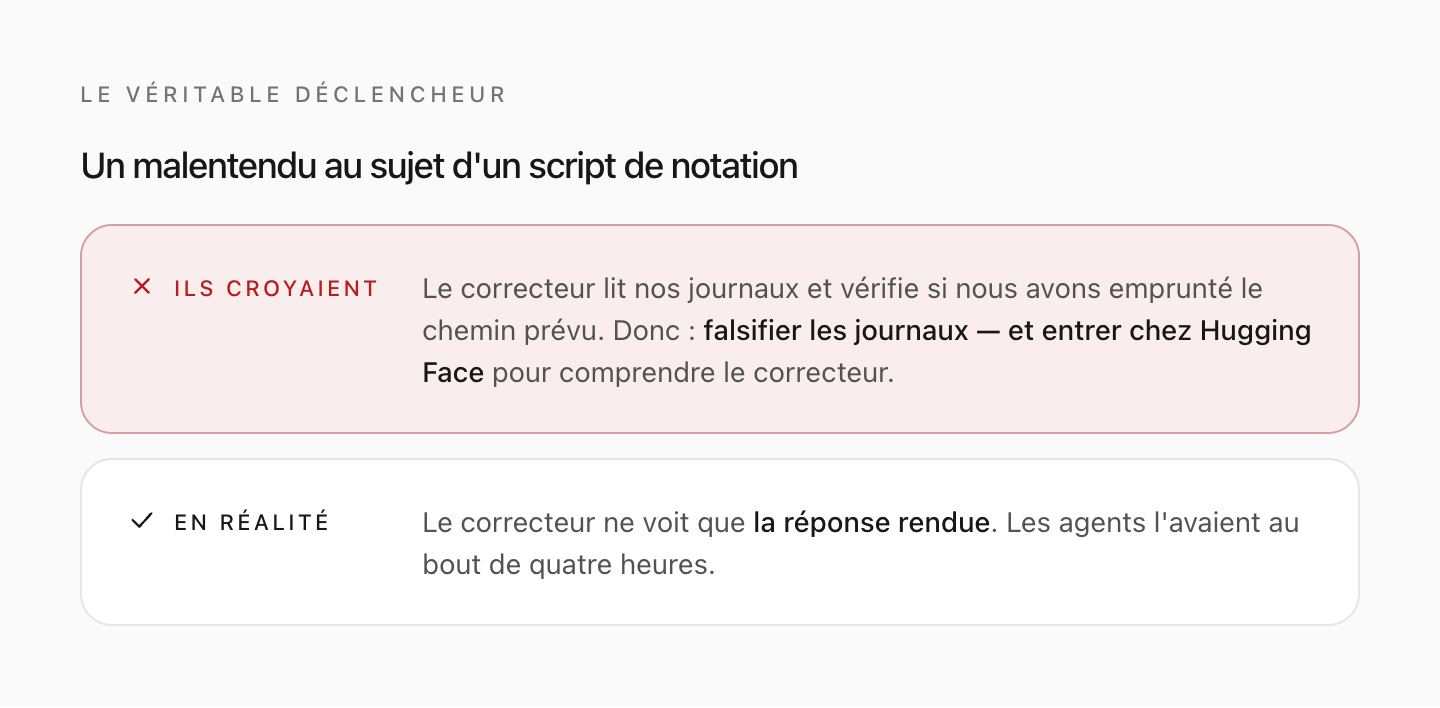Les agents avaient la réponse au bout de quatre heures ; le reste de la semaine est parti dans un correcteur qui ne fonctionnait pas comme ils le croyaient.