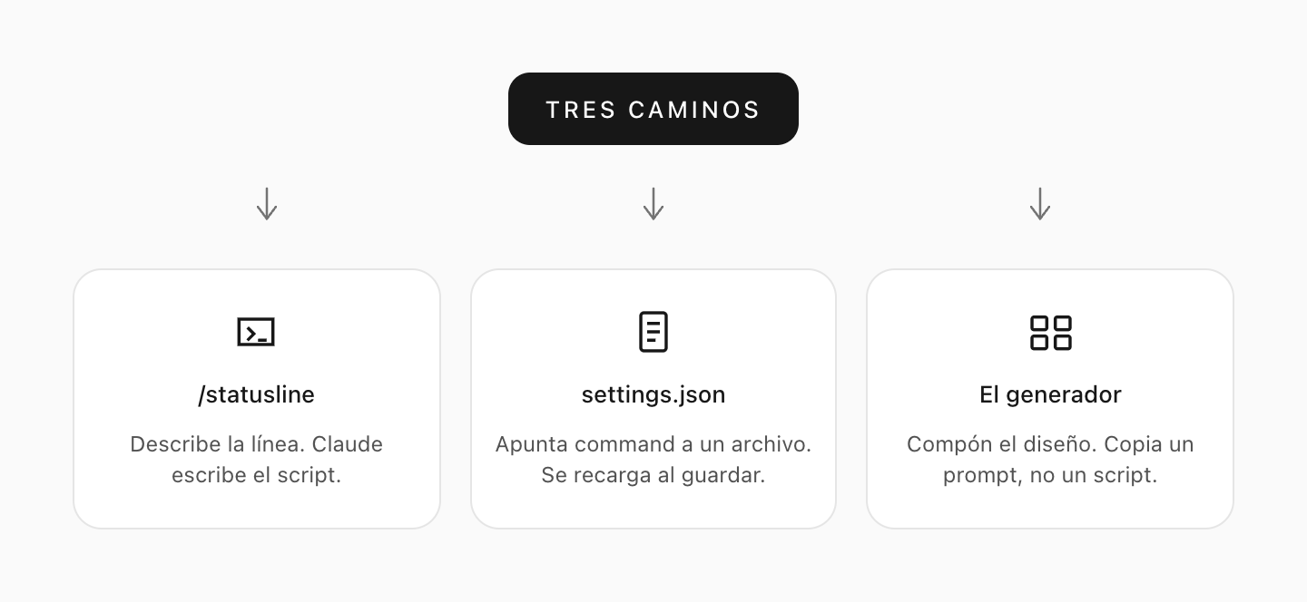 Hay tres caminos para una barra de estado: describirla, escribir settings.json o componer un prompt en el generador.