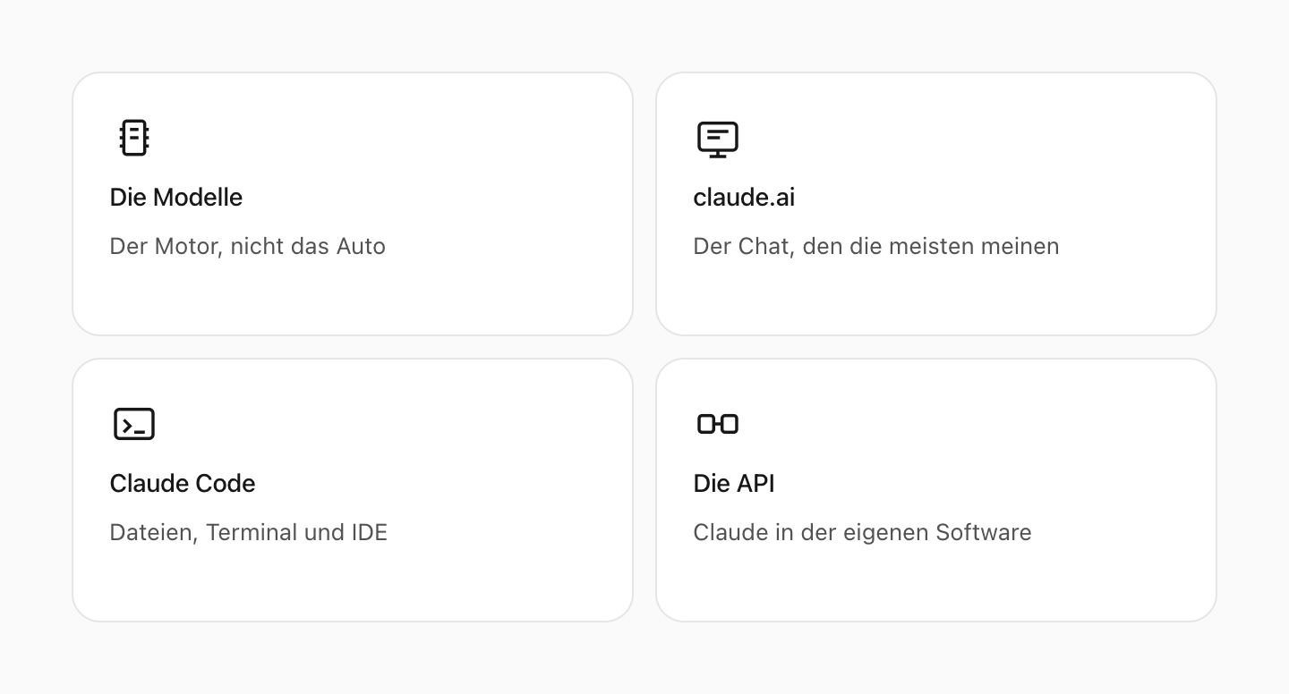 «Claude AI» ist ein Sammelbegriff für vier verschiedene Dinge: die Modelle, claude.ai, Claude Code und die API.