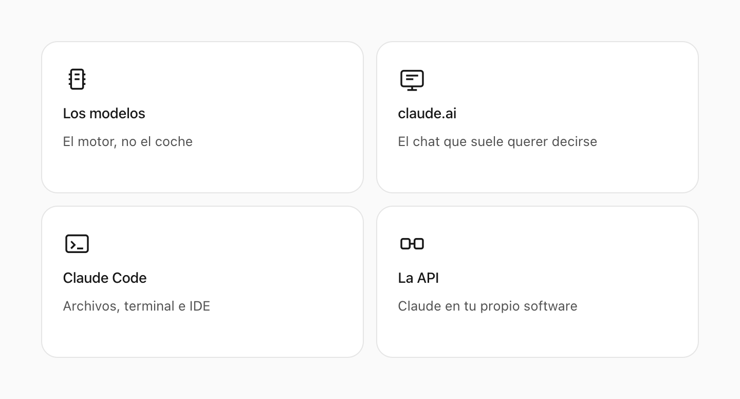 «Claude AI» es un término paraguas para cuatro cosas distintas: los modelos, claude.ai, Claude Code y la API.