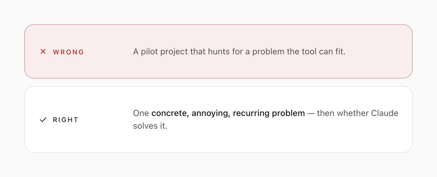 Don't hunt for a problem that fits the tool; start from one concrete, recurring problem.