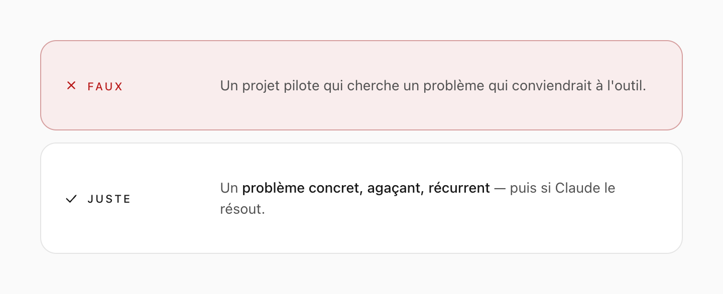 Ne cherchez pas un problème qui conviendrait à l'outil ; partez d'un problème concret et récurrent.